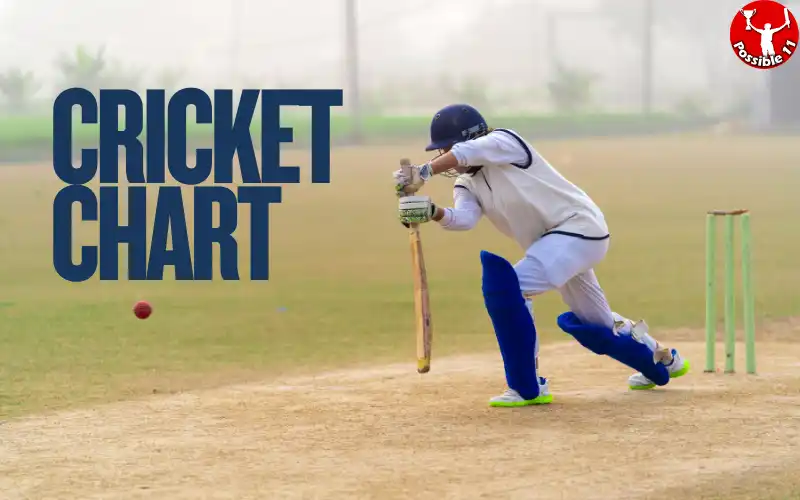 cricket chart
